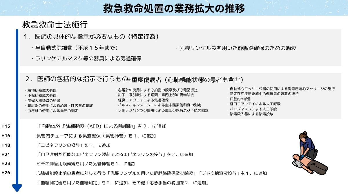 救急救命士制度と処置範囲の変遷 – 30年の歩み｜救命士の転職チャレンジ！民間救急開業への道