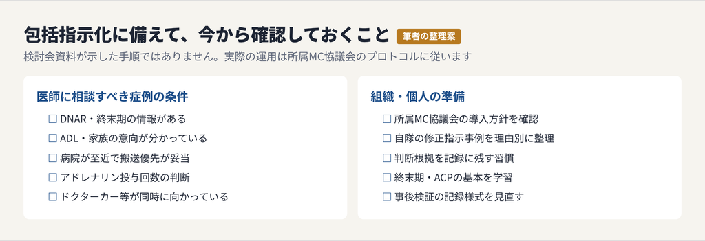 包括指示化に備えて確認しておくことのチェックリスト（筆者の整理案）。医師に相談すべき症例の条件：DNAR・終末期の情報がある、ADL・家族の意向が分かっている、病院が至近で搬送優先が妥当、アドレナリン投与回数の判断、ドクターカー等が同時に向かっている。組織・個人の準備：所属MC協議会の導入方針を確認、自隊の修正指示事例を理由別に整理、判断根拠を記録に残す習慣、終末期・ACPの基本を学習、事後検証の記録様式を見直す